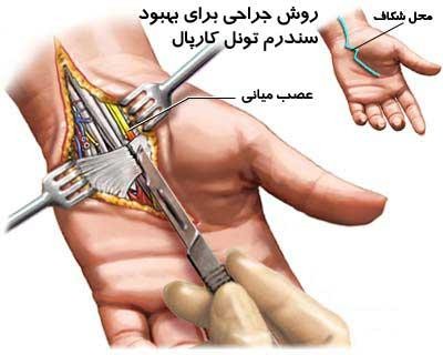 دکتر ارتوپد مشهد