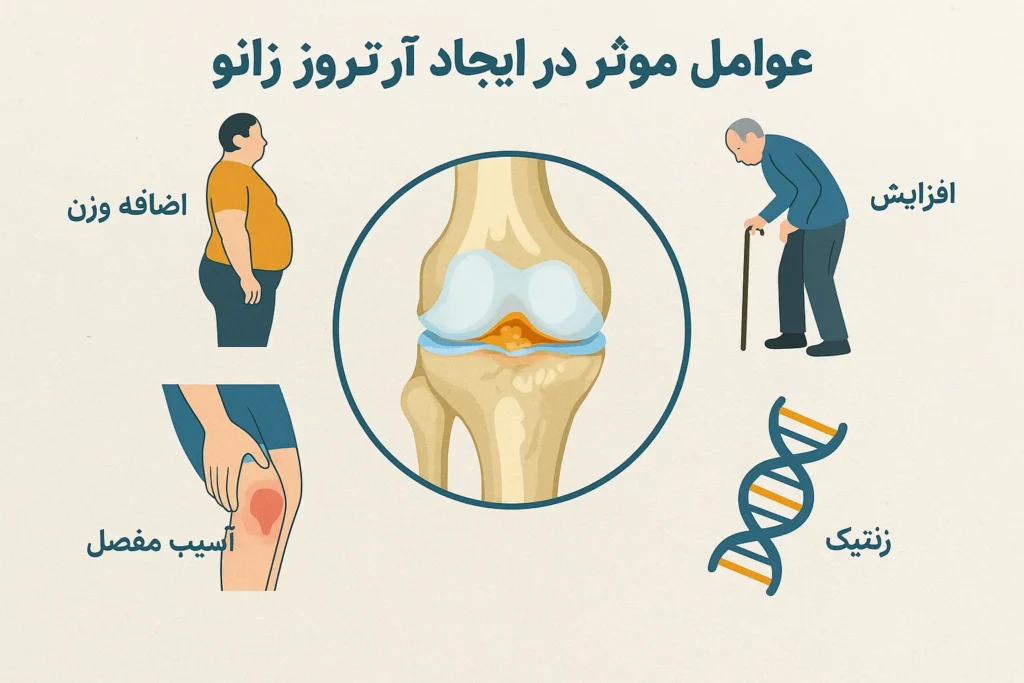 عوامل موثر در آرترز زانو