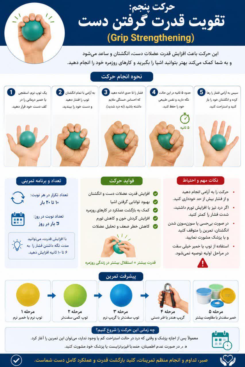 حرکت پنجم در بازتوانی مچ دست
