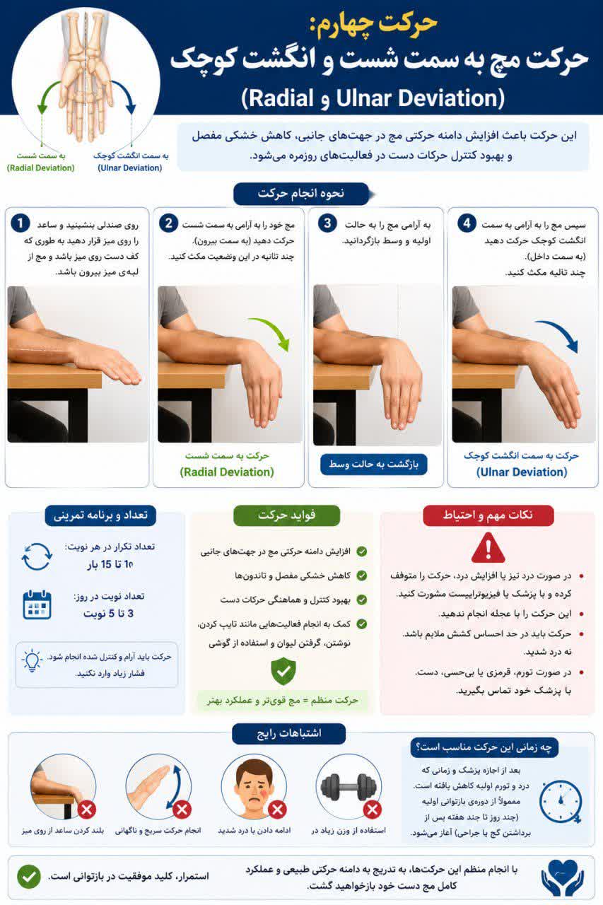 حرکت چهارم در بازتوانی مچ دست