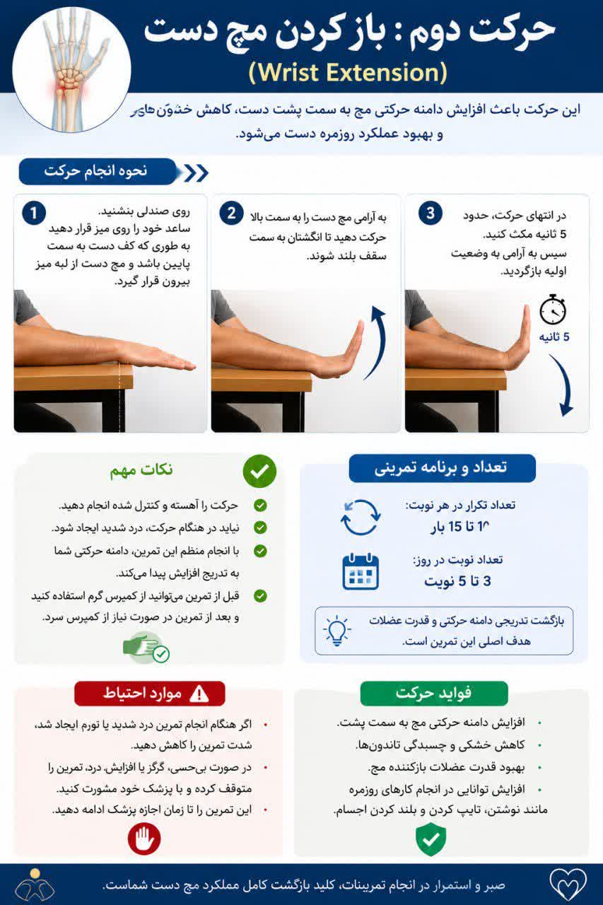 حرکت دوم در بازتوانی مچ دست