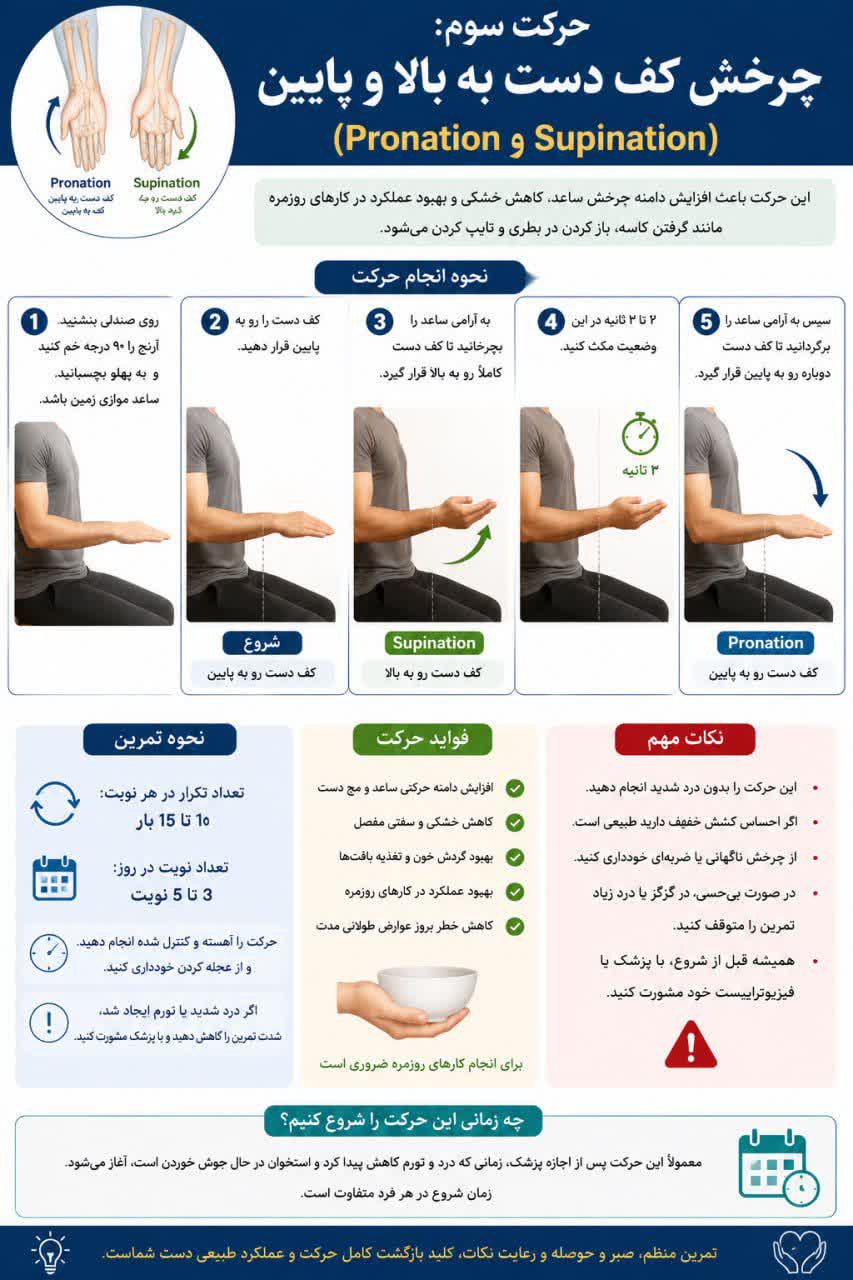 حرکت سوم در بازتوانی مچ دست