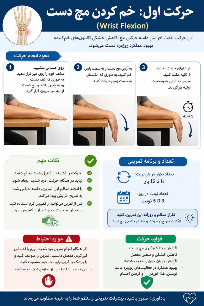 حرکت اول در بازتوانی مچ دست