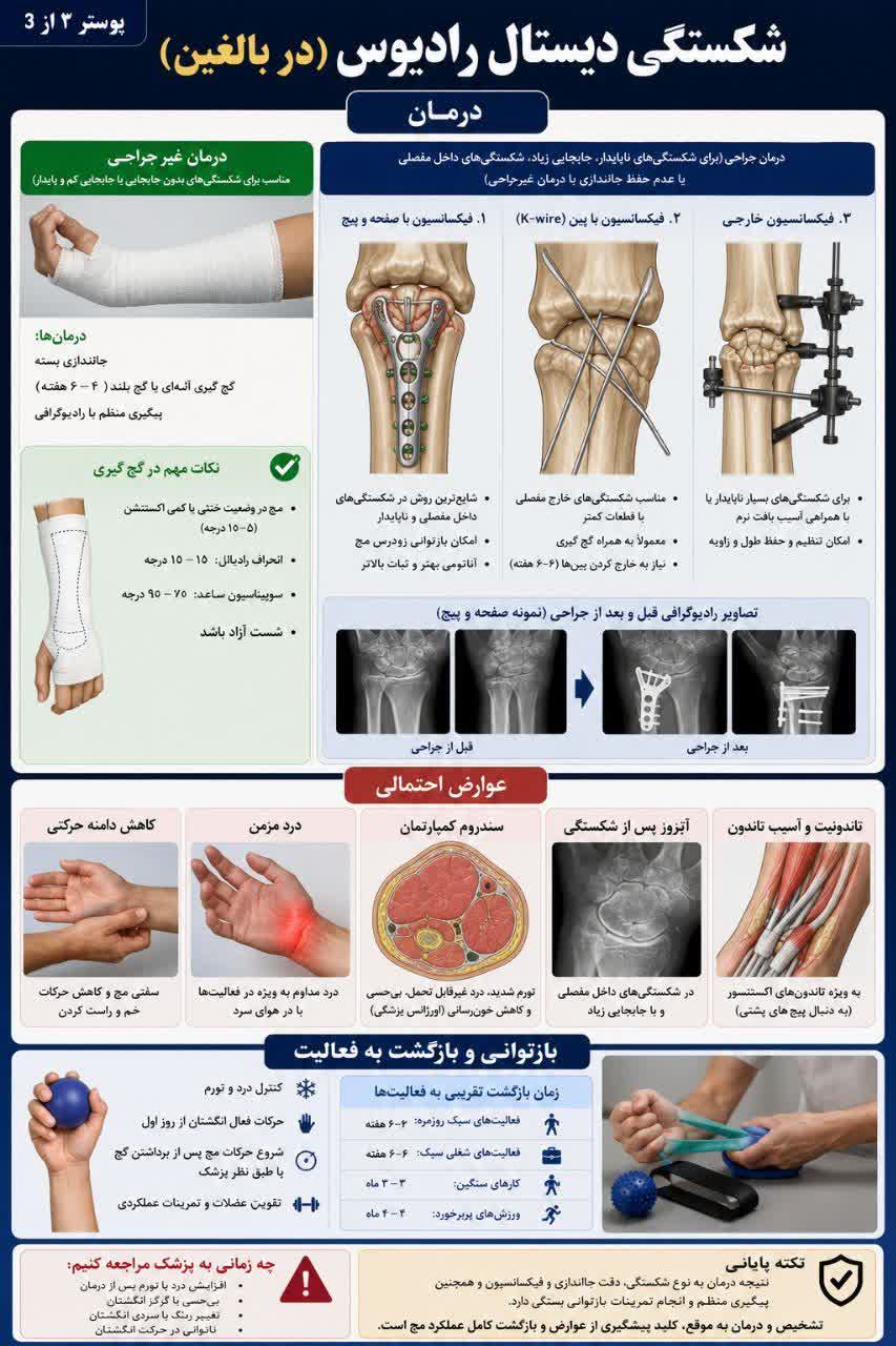 شکستگی مچ در بزگسالان