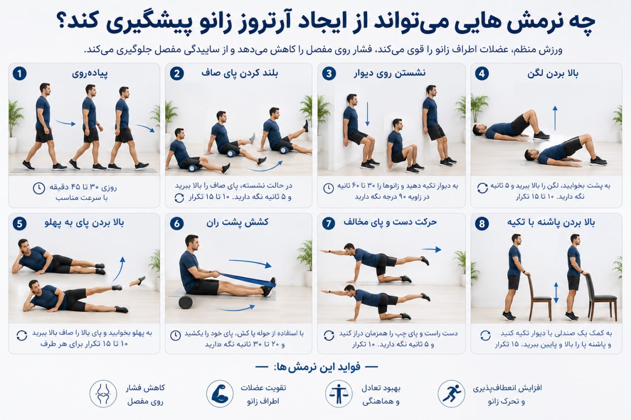درمان آرتروز زانو