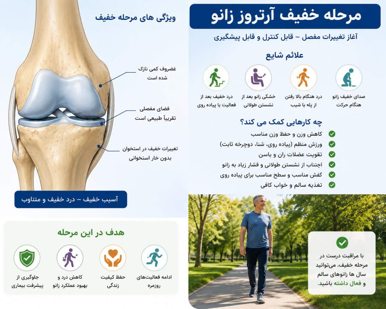 مراحل آرتروز - خفیف