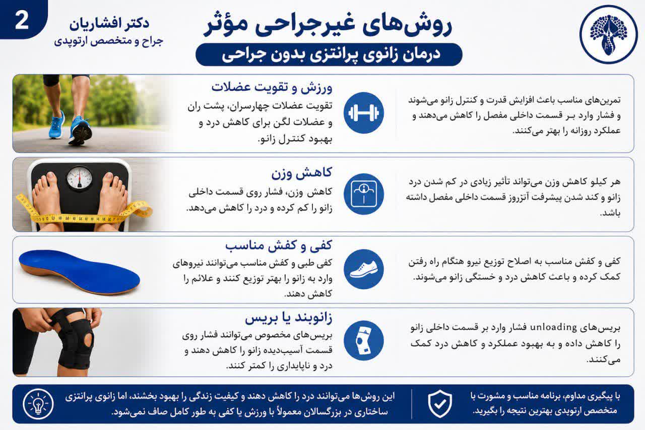 زانوی پرانتزی