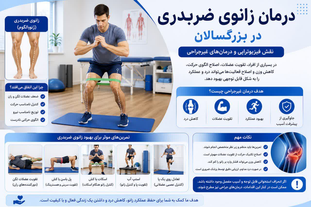 درمان زانوی ضربدری 