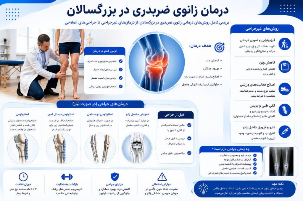 درمان زانوی ضربدری در بزرگسالان