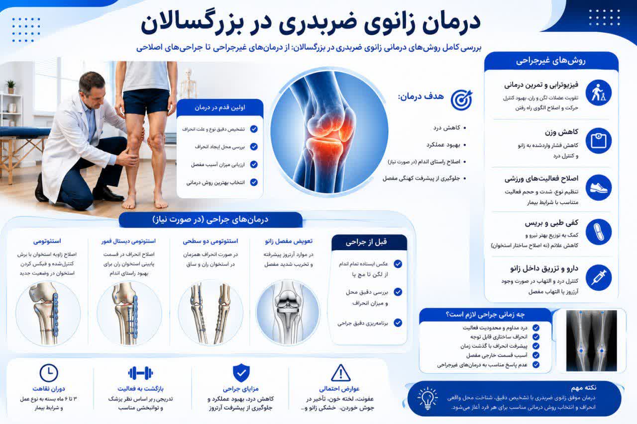 درمان زانوی ضربدری در بزرگسالان